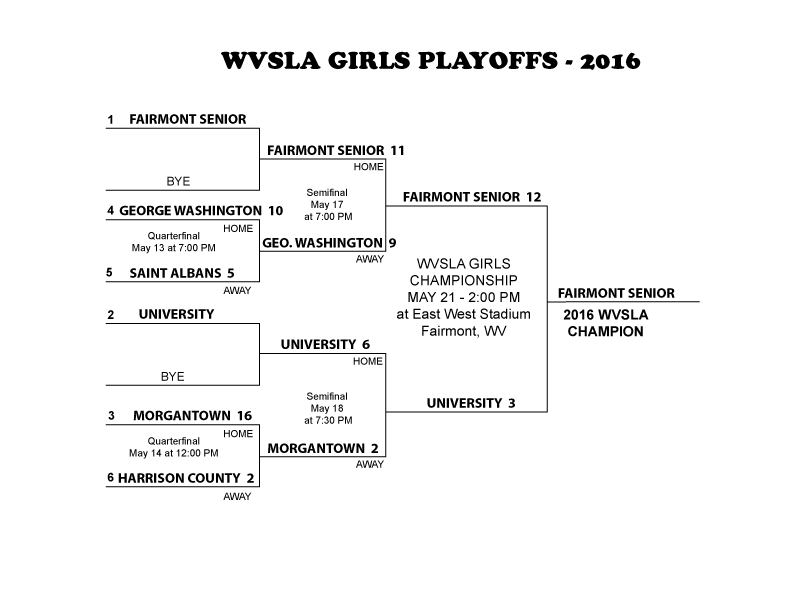 Girls Playoffs 2016